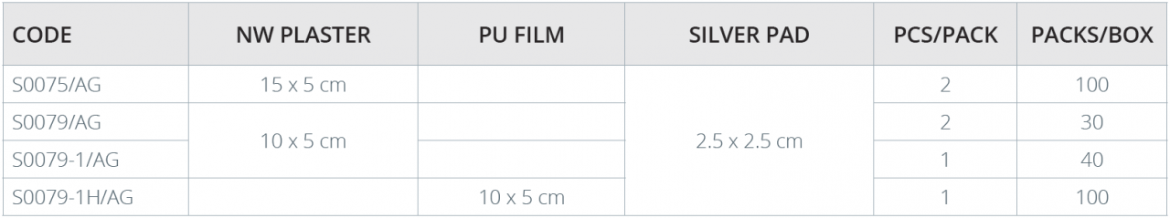 Ag Size In N Out Bag Printable